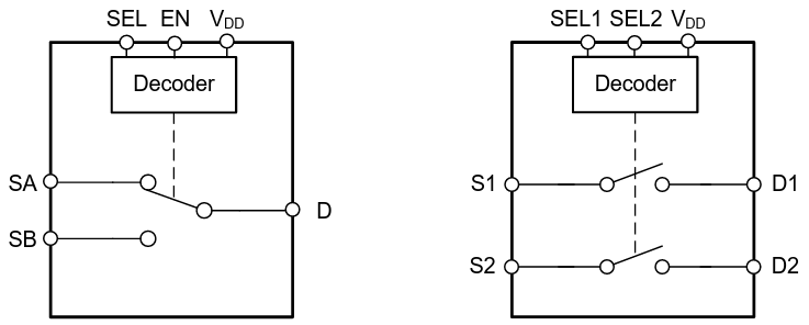 Block Diagram - Texas Instruments TMUX28x CMOS Multiplexers